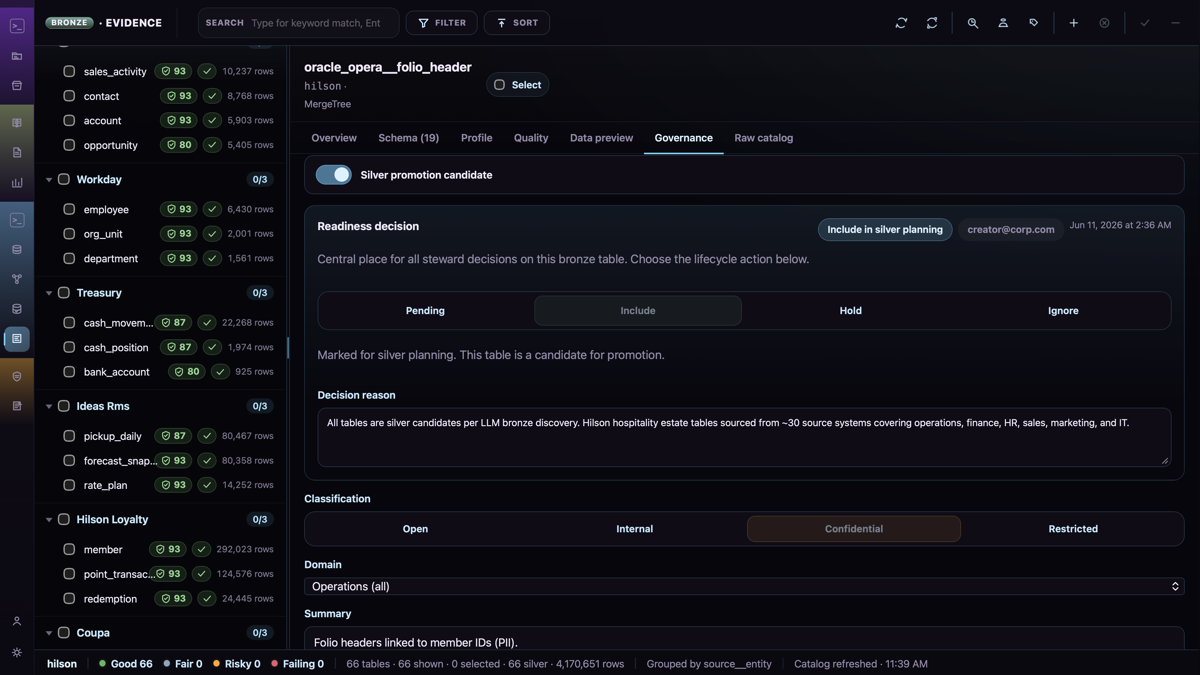 Data governance — setup once and cascaded end-to-end, automatically