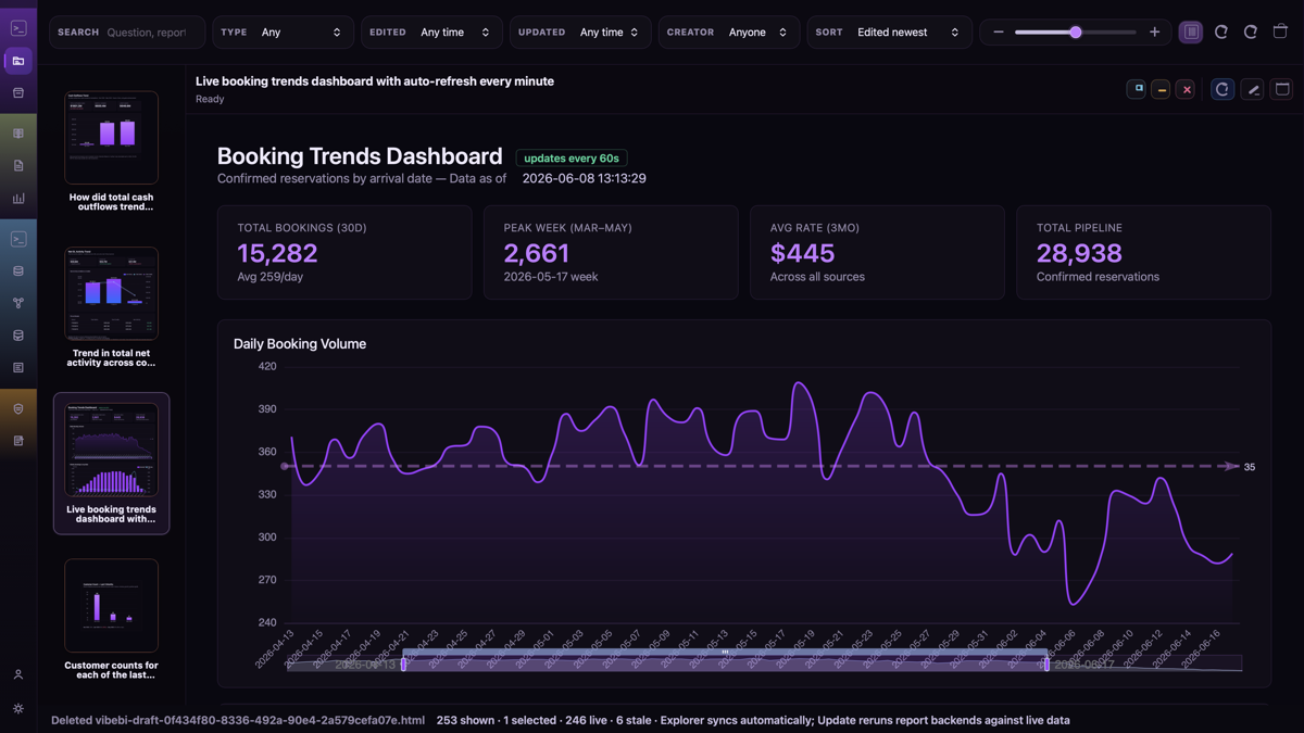 Real-time dashboard made in 1 minute, used by many for long term