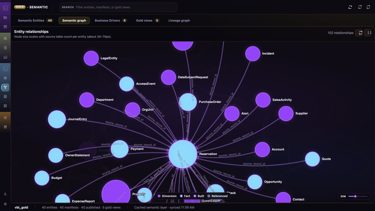 Semantic models auto built in minutes, visualized