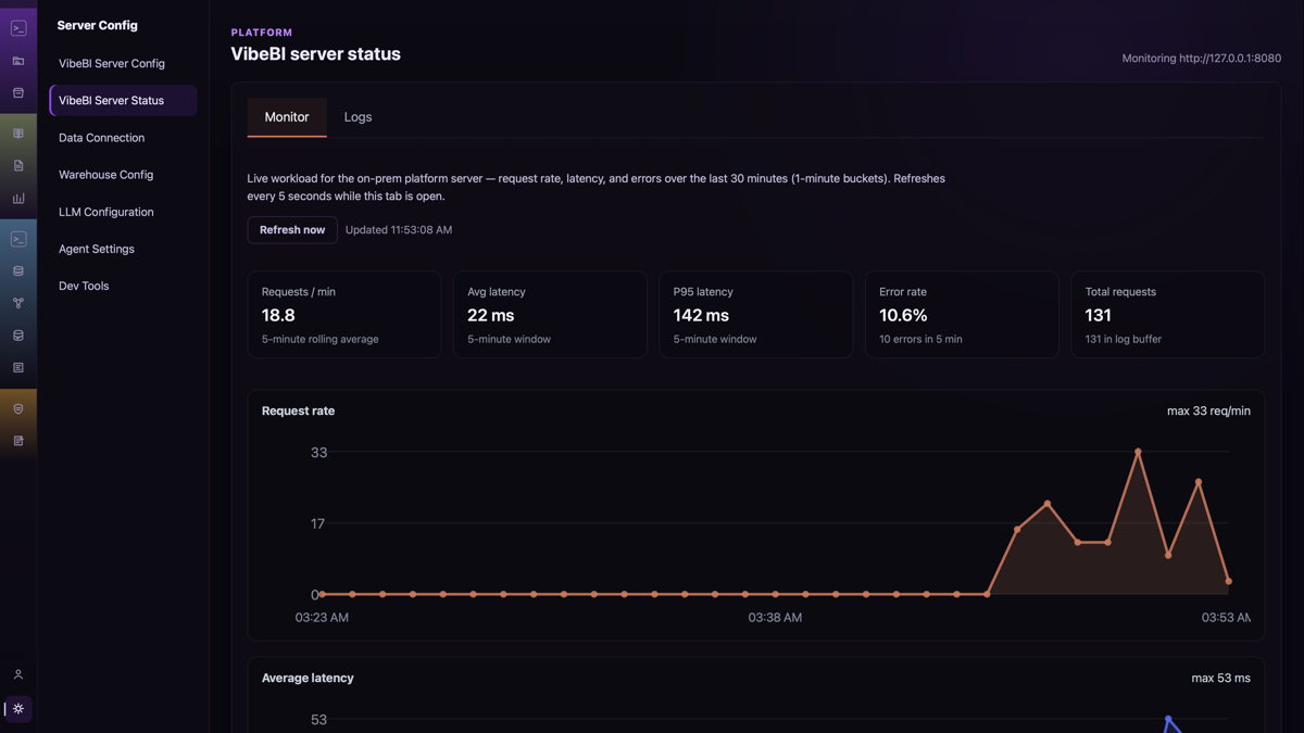 Server performance monitor built-in